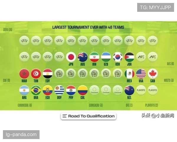 2026世界杯48支球队如何分成12个小组，每组出线规则是什么