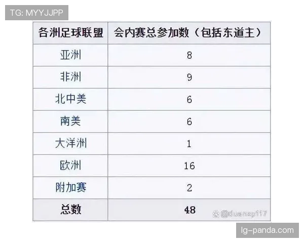 2026世界杯48队分12组怎么晋级，小组赛规则和出线条件详解