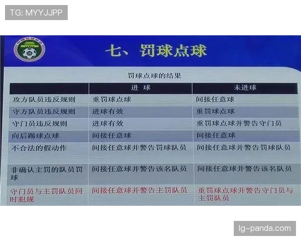 点球重罚规则拆解：什么时候必须重新罚球？