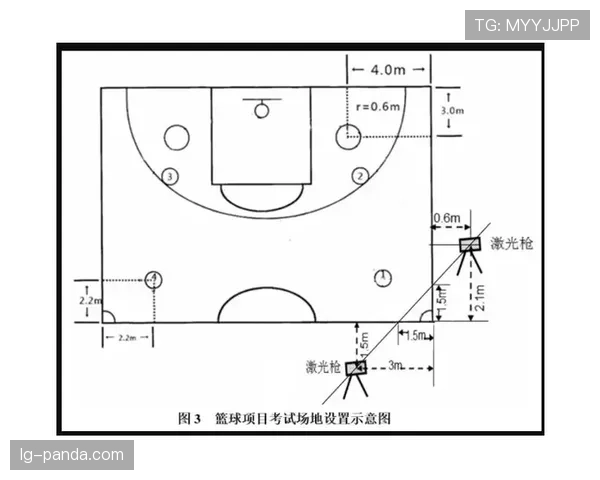 篮球中线规则全解析：比赛中场发球与防守的关键区域详解