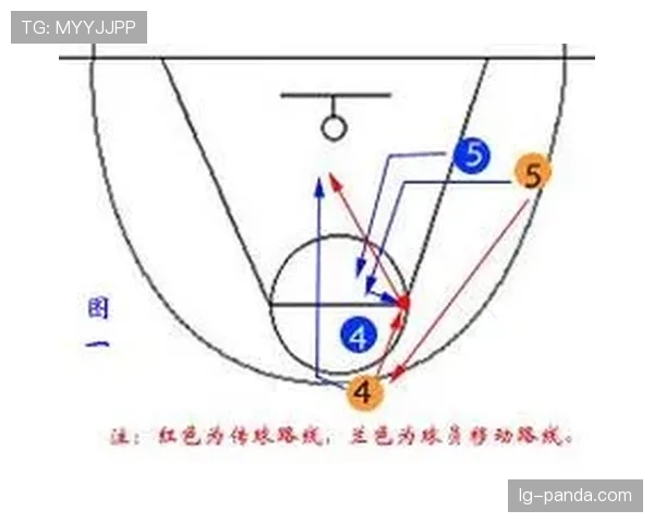 篮球比赛前场规则详解：进攻与防守的行为边界是什么？
