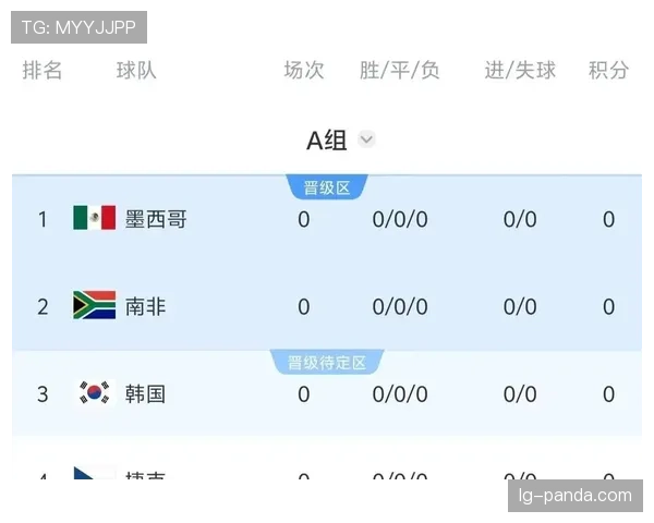 世界杯A组解析:墨西哥韩国捷克谁能晋级淘汰赛